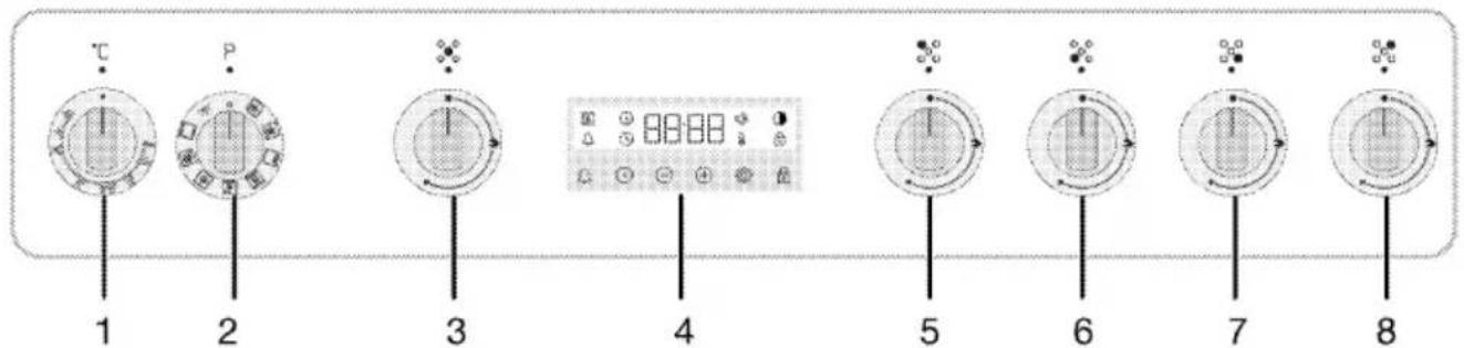 BEKO BGM11225EX - Présentation et utilisation du panneau de commande de l'appareil - 1