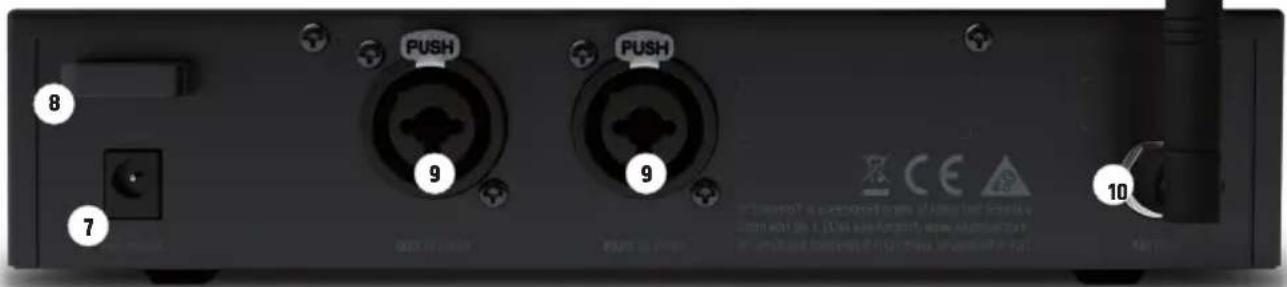 LD Systems U304.7 IEM - INDICAZIONE DEL LIVELLO L / R - 1