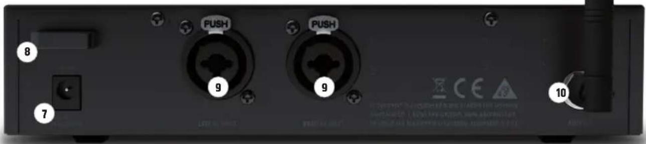 LD Systems U304.7 IEM - ⑤ PEGELANZEIGE L / R - 1