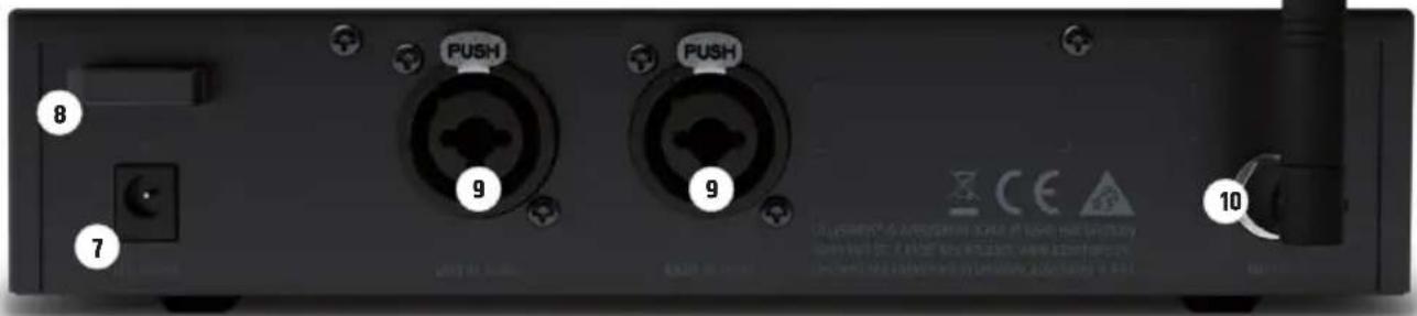 LD Systems U304.7 IEM - WSKAŹNIK POZIOMU L / P - 1