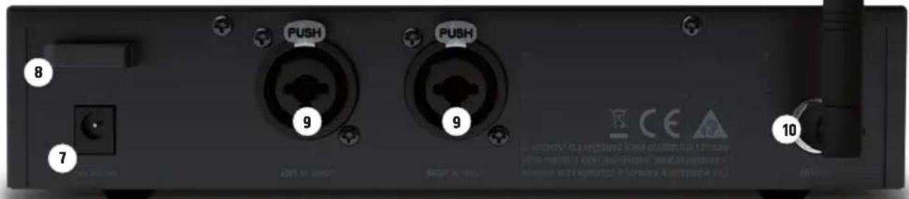 LD Systems U304.7 IEM - AFFICHAGE DU NIVEAU L / R - 1
