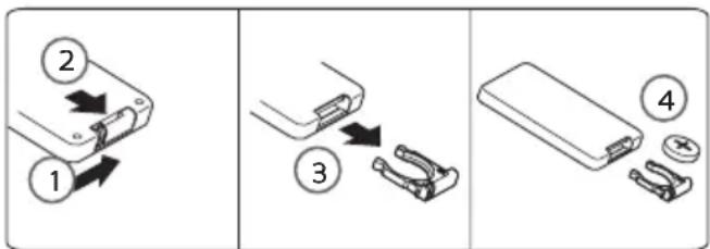 DOMO DO7355CH - AFSTANDSBEDIENING - 1