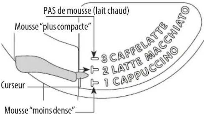 DE DIETRICH DKD4810H - PREPARATION DU CAPPUCCINO - 1