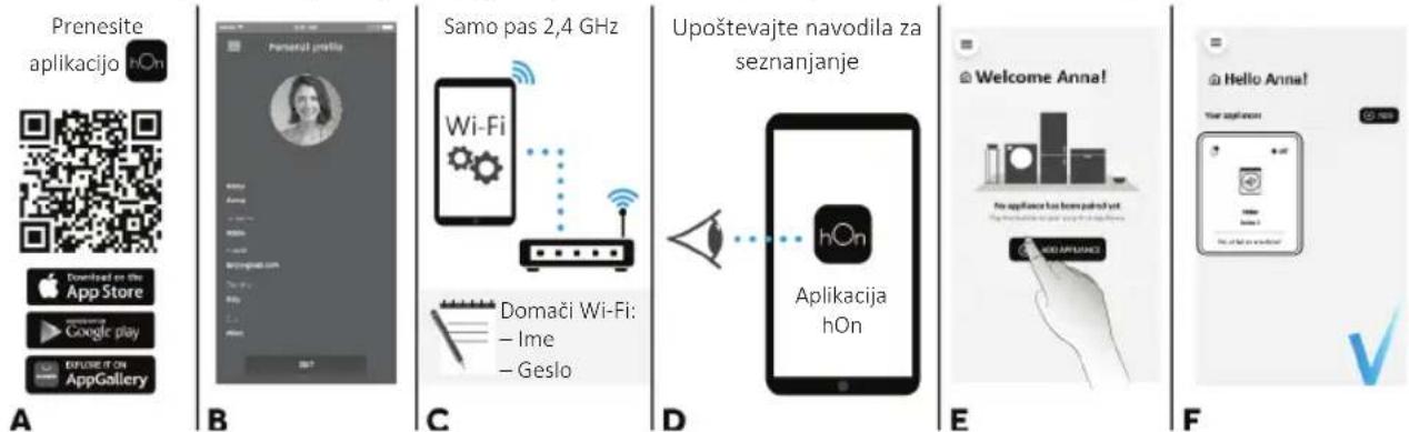 HAIER THASN276TM6S - SEZNANJANJE APARATA (Z APLIKACIJO) - 1
