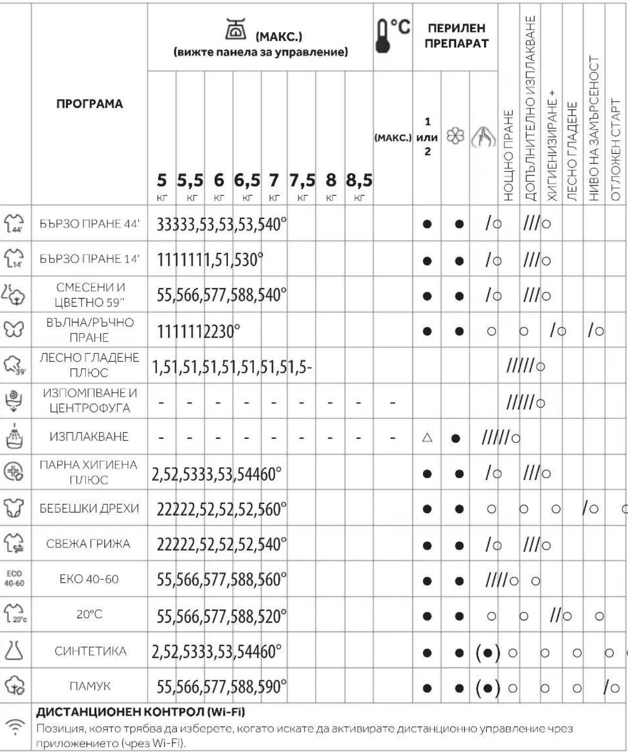 HAIER THASN276TM6S - Програми - 1
