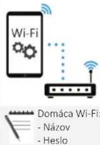 HAIER THASN276TM6S - PENTRU ACTIVAREA CONTROLULUI DE LA DISTANTĂ - 4