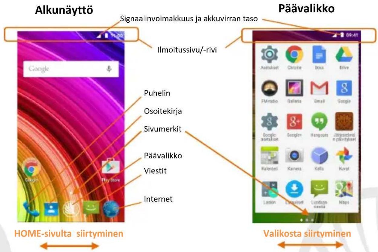 NGM You Color E507 - Virran kytkeminen ja katkaiseminen sekä valmiustila - 2