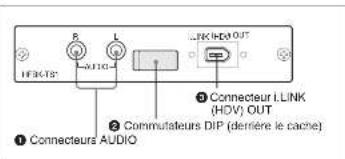 SONY HFBKTS1 - Description générale - 1