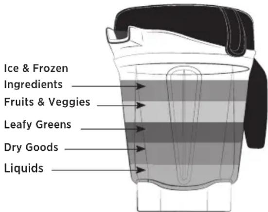Vitamix Propel 510 - WARNING - 6