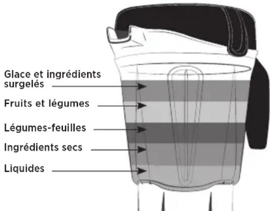 Vitamix Propel 510 - Comment utiliser le pilon : - 1