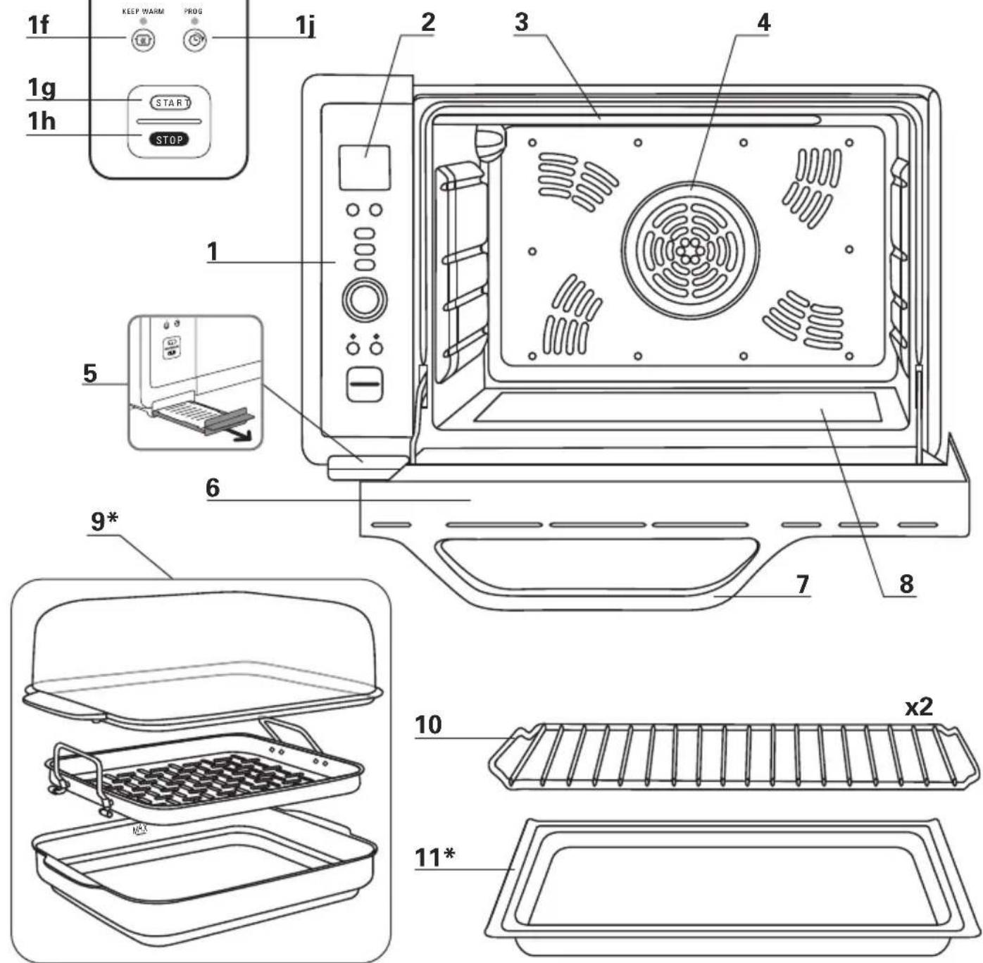 ROWENTA Gourmet Pro OC787B - 2·Mein Rowenta-Backofen auf einen Blick - 4