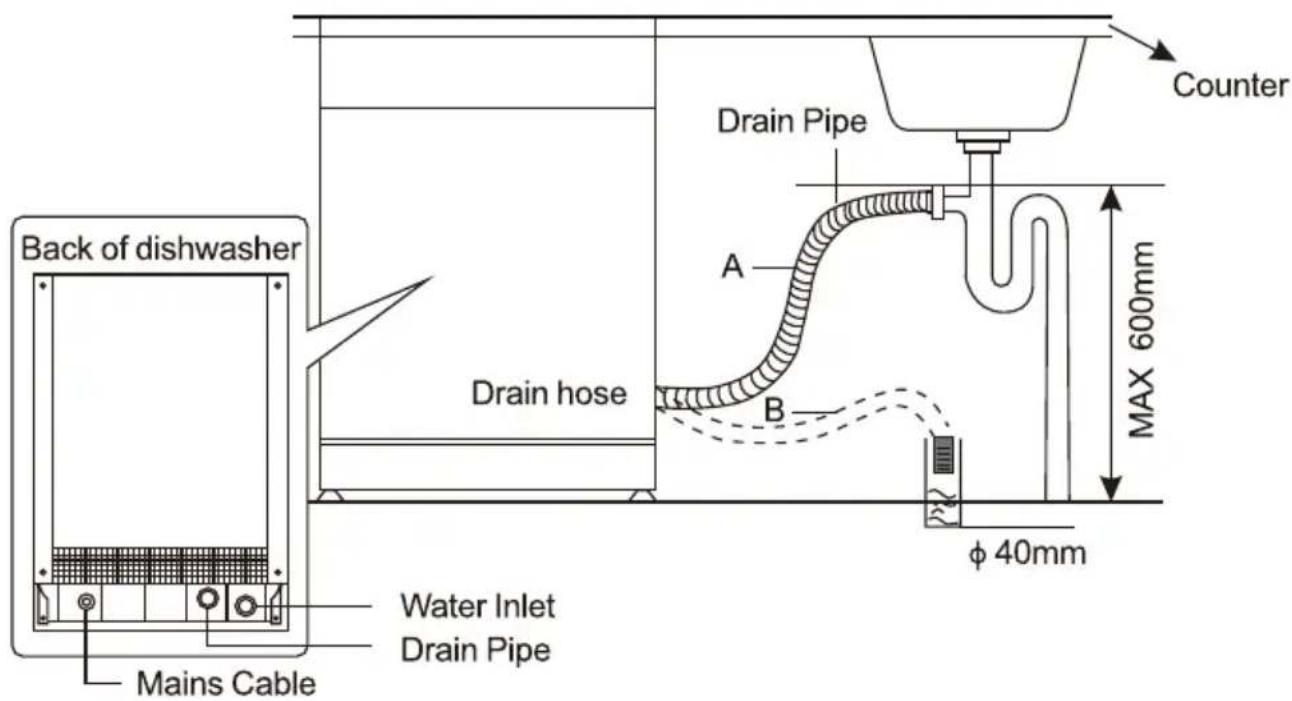 Exquisit GSP8614450DB - Connection Of Drain Hoses - 2