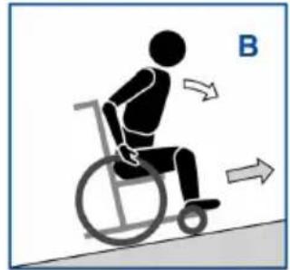 Vermeiren Eclips X4 90° - Risk of injuries - 2