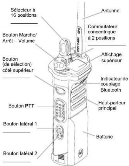 MOTOROLA APX 7000XE - ATTENTION! - 2