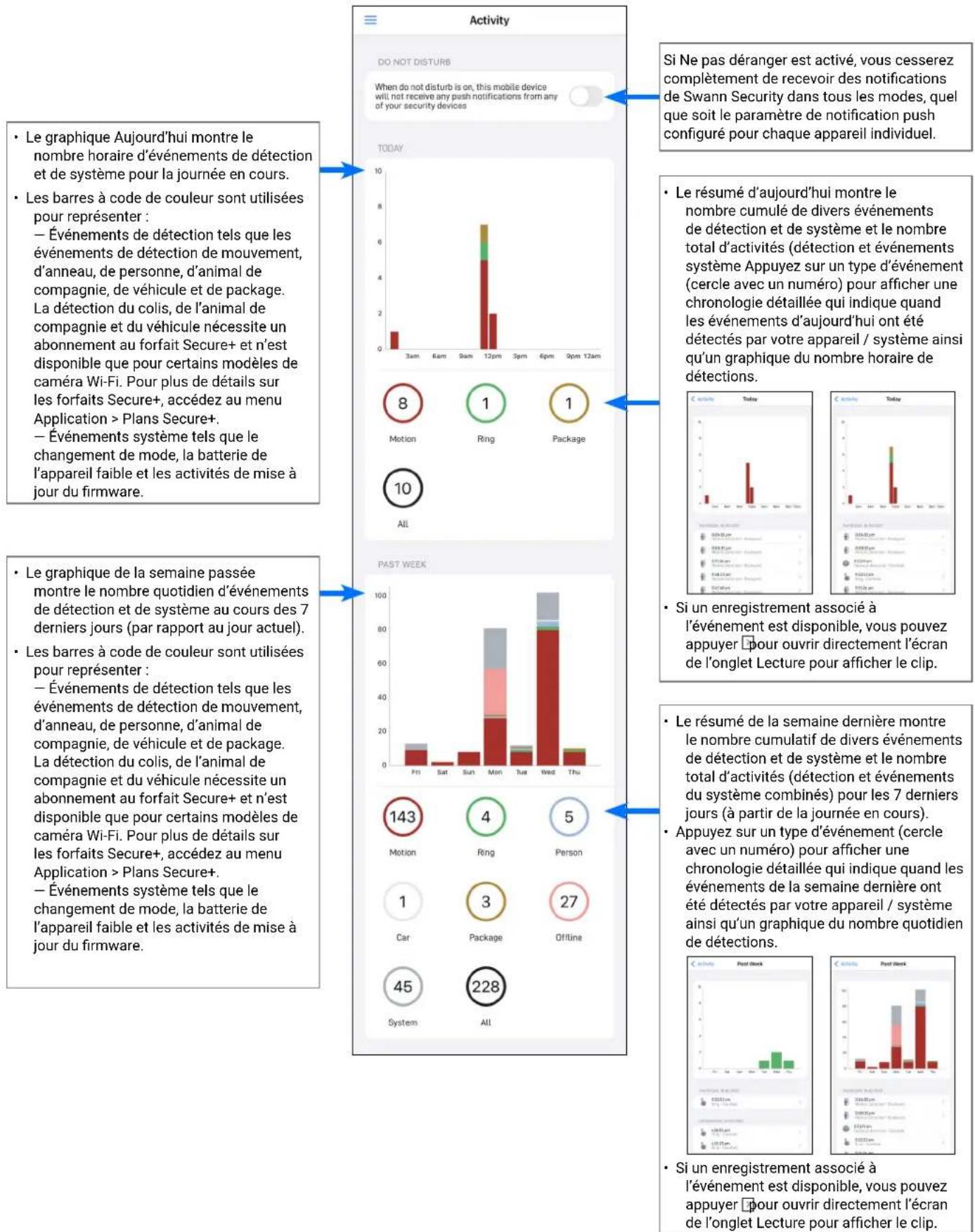SWANN SONVK876806B2D - Modification ou suppression d'une planification - 7