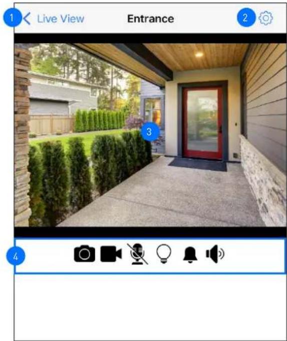 SWANN SONVK876806B2D - Mode de vue unique - 1