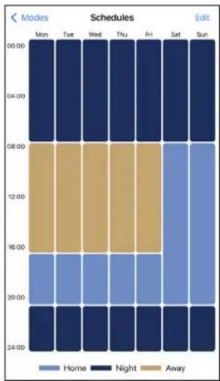 SWANN SONVK876806B2D - Modification ou suppression d'une planification - 2