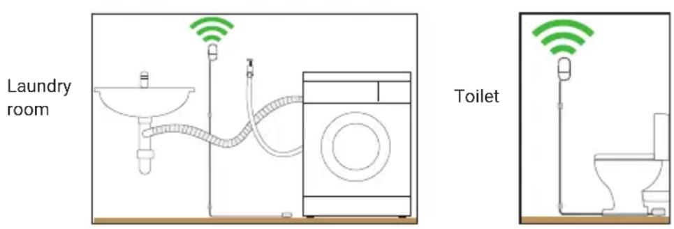 SWANN SWIFILEAK - Mounting Examples - 1