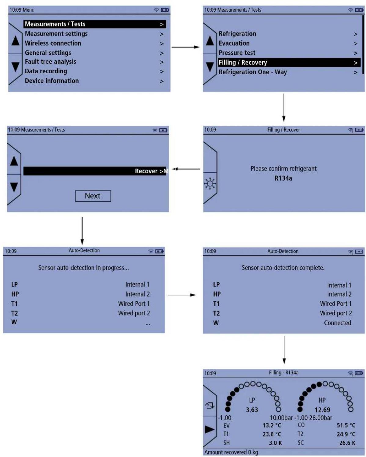 Sauermann SiRM450 - Mode récapération - 2