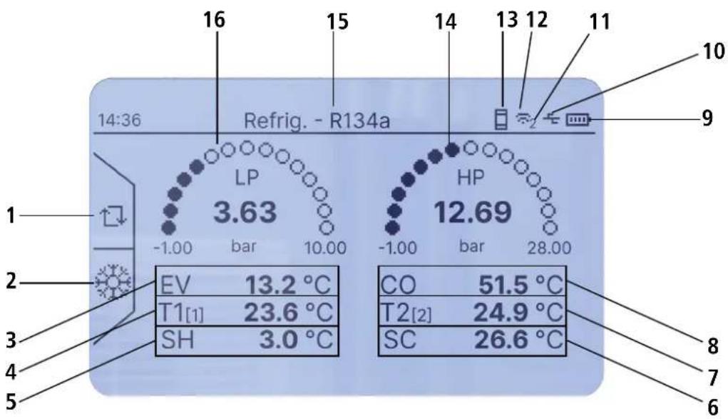 Sauermann SiRM450 - Description de l'écran - 1
