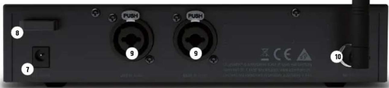 LD Systems U305 IEM - WSKAZNIK POZIOMUL/P - 1