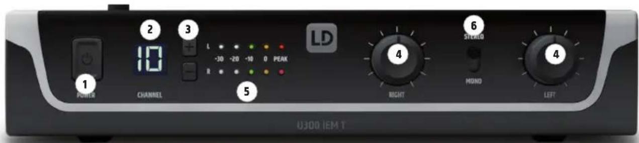 LD Systems U305 IEM - CONNECTIONS, CONTROL AND DISPLAY ELEMENTS - 1