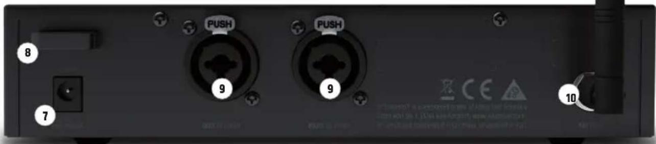 LD Systems U305 IEM - INDICAZIONE DEL LIVELLO L/R - 1