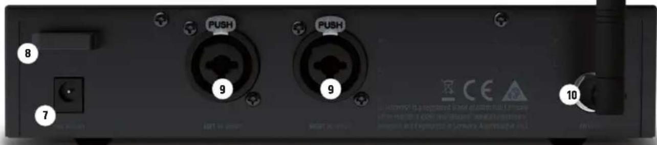 LD Systems U305 IEM - AFFICHAGE DU NIVEAU L/R - 1