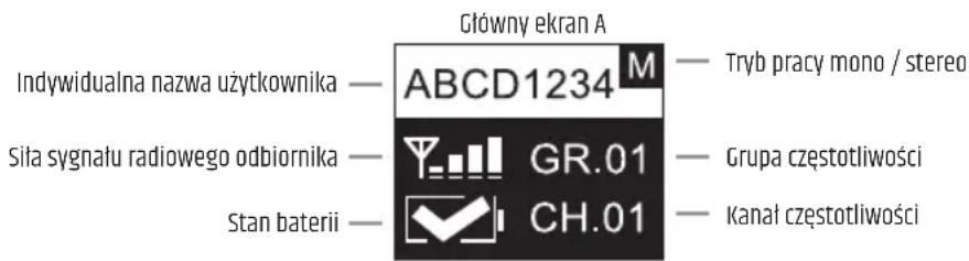 LD Systems U506 IEM T - WIDOK GŁÓWNY WYŚWIETLACZA - 1