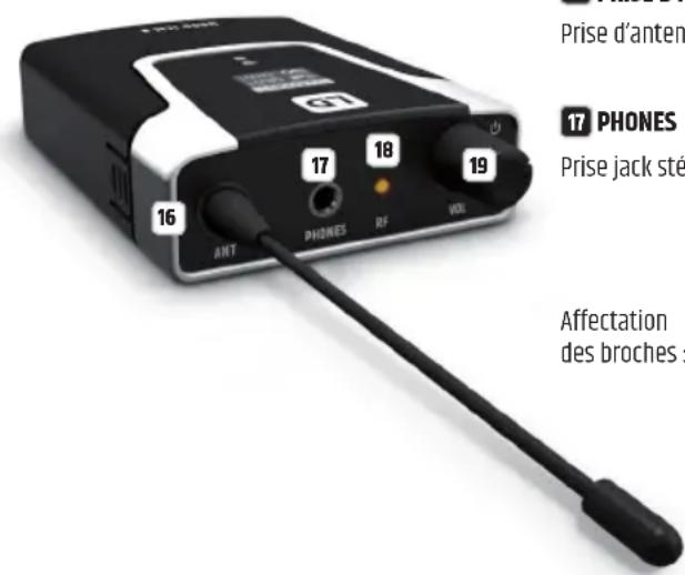 LD Systems U506 IEM T - ÉCRAN OLED - 2