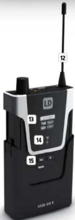 LD Systems U506 IEM T - SENDERANTENNE - 2