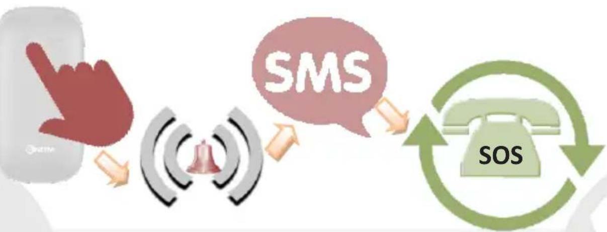 NGM Facile Top - Envoyer et dire SMS - 1