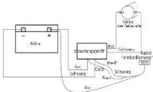 MSW PROPULLATOR 2000C - Gerätebeschreibung - 6