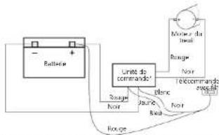 MSW PROPULLATOR 2000C - AVANT LA MISE EN SERVICE, LES INSTRUCTIONS D'UTILISATION DOIVENT ETRE LUES ET COMPRISES DE FACTION PRECISE. - 11