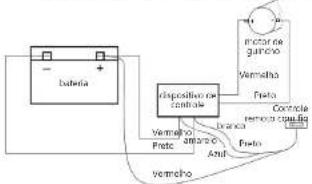 MSW PROPULLATOR 2000C - PT - 9