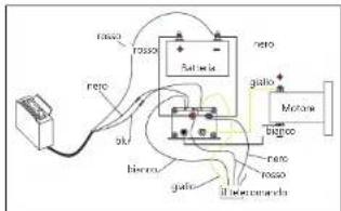 MSW PROPULLATOR 2000C - Desrizione del dispositivo - 7