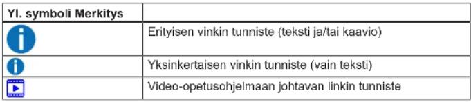 SIEMENS WQ33G291CH - Yleiset symbolit - 1