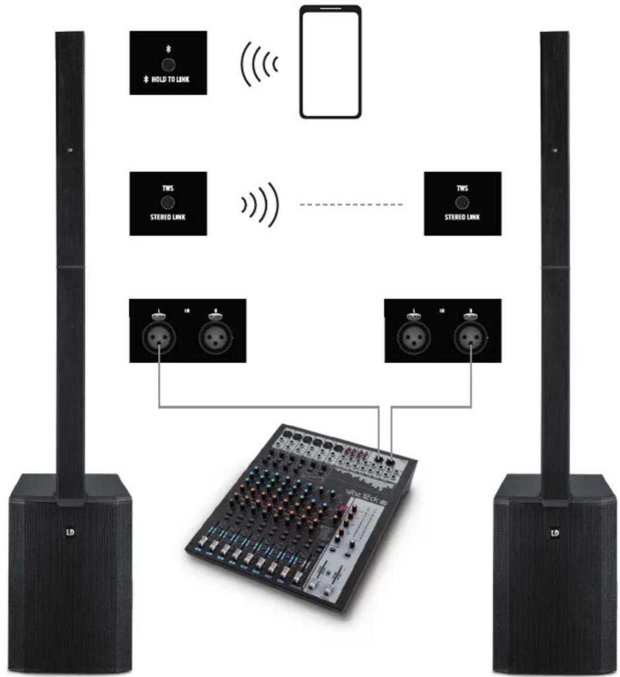 LD Systems MAUI 44 G2 SUB - PRZYKŁADY OKABLOWANIA - 2