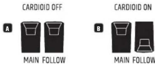 LD Systems MAUI 44 G2 SUB - CARDIOID SUBWOOFER ON / OFF - 1