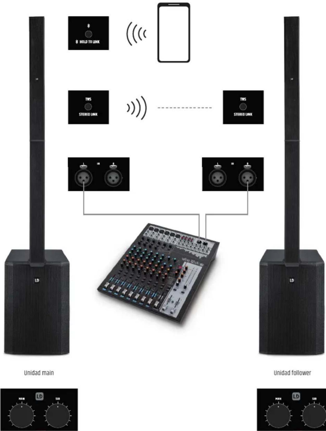 LD Systems MAUI 44 G2 SUB - EJEMPLOS DE CABLEADO - 2