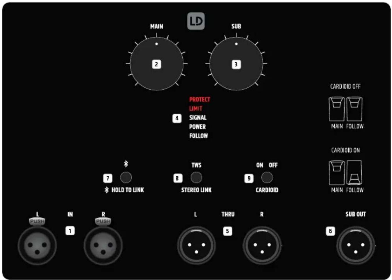 LD Systems MAUI 44 G2 SUB - 接口、操作和显示元件 - 1