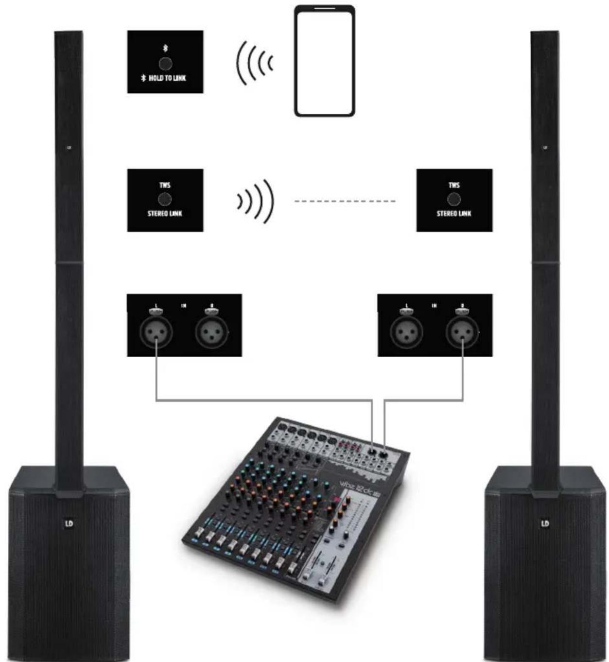 LD Systems MAUI 44 G2 SUB - 接线示例 - 6