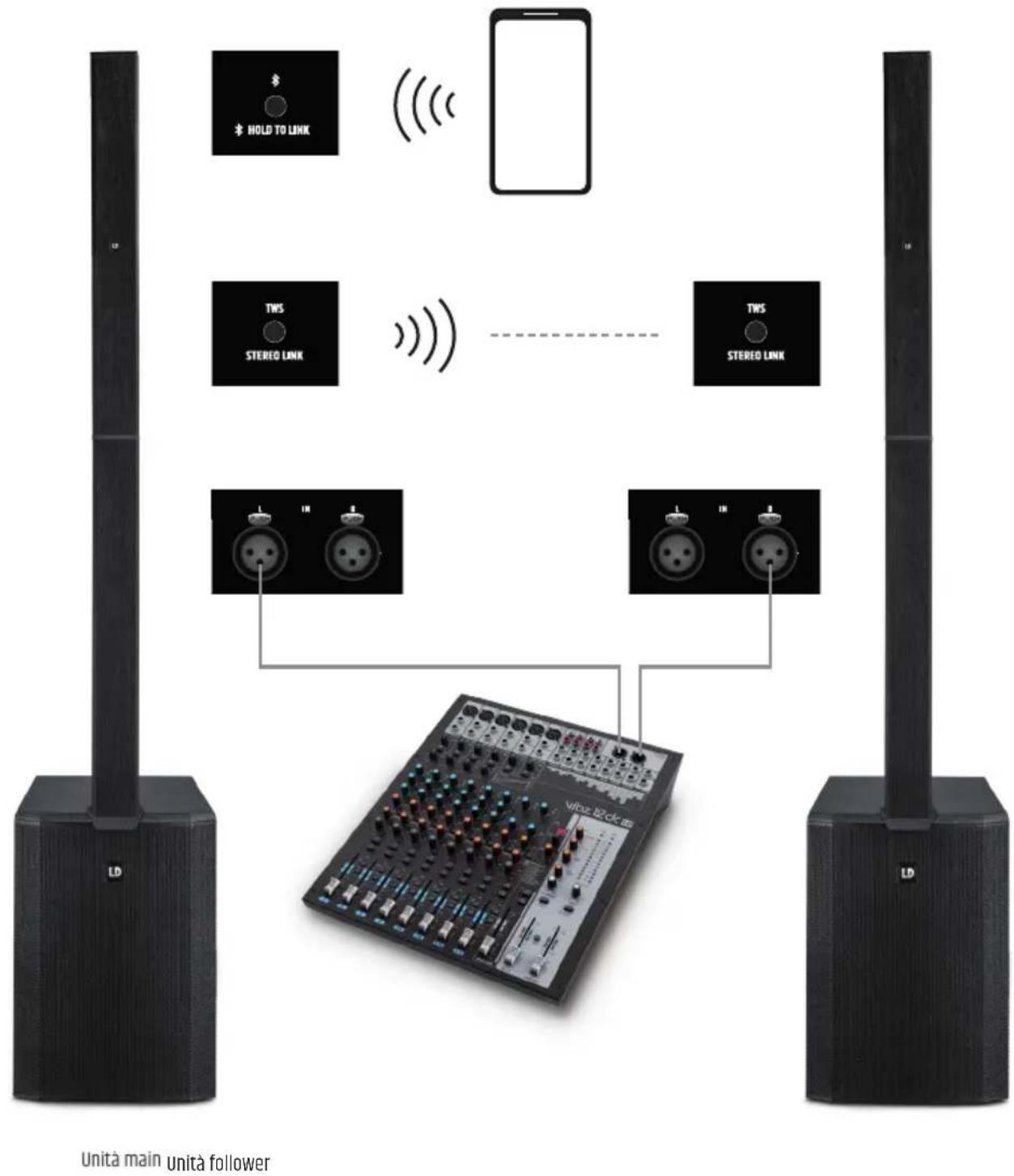 LD Systems MAUI 44 G2 SUB - ESEMI DI CABLAGGIO - 2