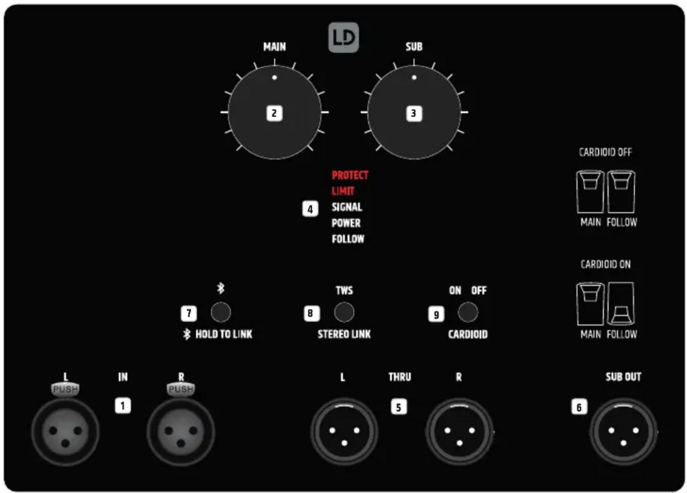LD Systems MAUI 44 G2 SUB - CONNECTIONS, OPERATING AND DISPLAY ELEMENTS - 1