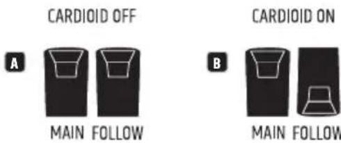 LD Systems MAUI 44 G2 SUB - CARDIOID SUBWOOFERON/OFF - 1