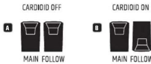 LD Systems MAUI 44 G2 SUB - Remarque: - 1