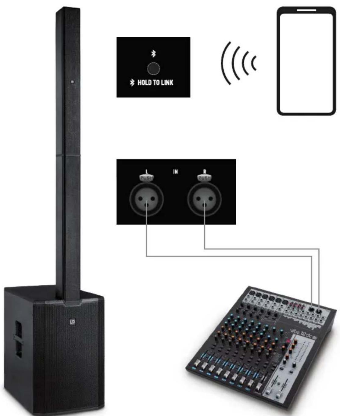 LD Systems MAUI 44 G2 SUB - EJEMPLOS DE CABLEADO - 1