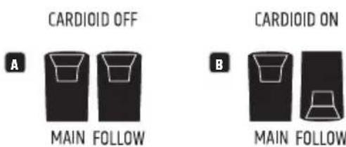 LD Systems MAUI 44 G2 SUB - CARDIOID SUBWOOFERON/OFF - 1