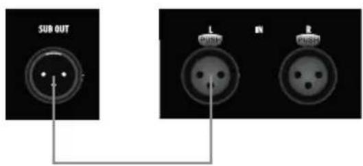 LD Systems MAUI 44 G2 SUB - Examples de câblage - 3