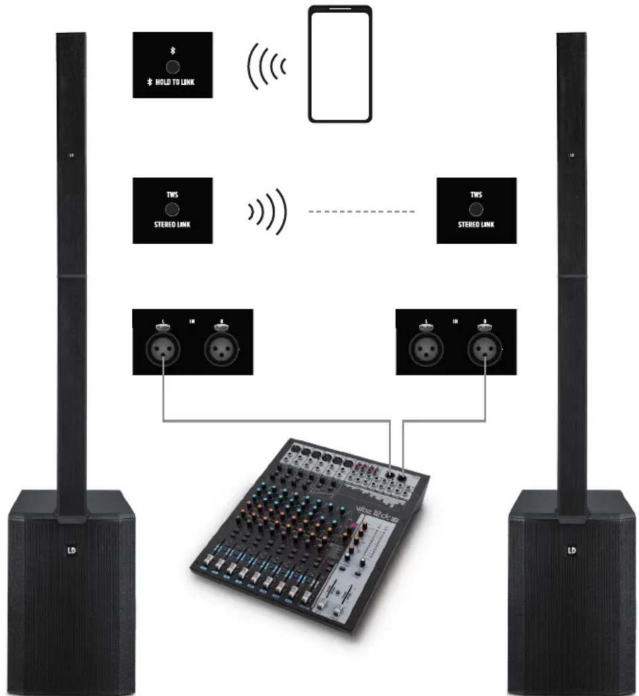 LD Systems MAUI 44 G2 SUB - VERKABELUNGSBEISPIELE - 2